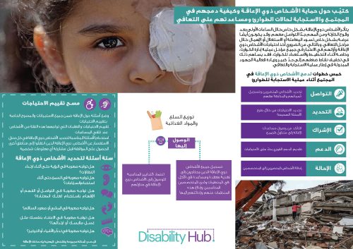 Emergency response and recovery: Protection and inclusion for persons with disabilities (Arabic)