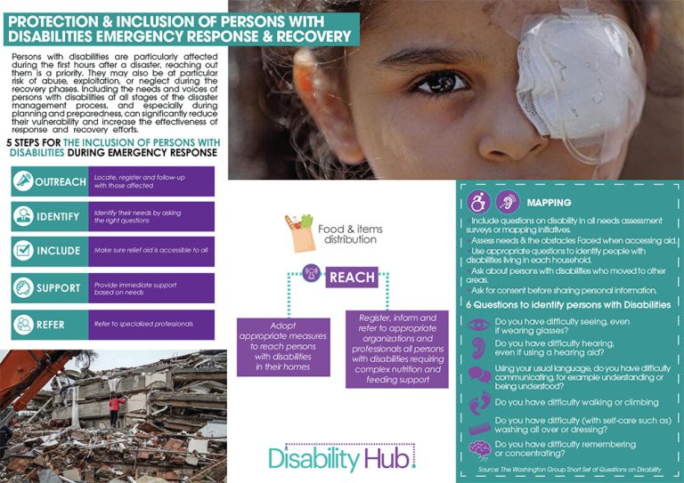 Emergency response and recovery: Protection and inclusion for persons with disabilities
